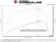 Load image into Gallery viewer, aFe 07-09 Ram 2500/3500 Cummins L6 6.7L (td)(Diesel) Quantum Cold Air Intake System w/ Pro 5R Filter - Additional View 6