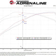 Load image into Gallery viewer, aFe 07-21 Toyota Tundra Momentum GT Cold Air Intake System w/ Pro 5R Filter w/ Magnuson Supercharger - Additional View 7