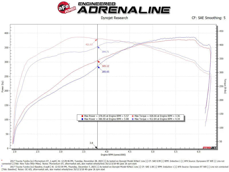 aFe 07-21 Toyota Tundra Momentum GT Cold Air Intake System w/ Pro 5R Filter w/ Magnuson Supercharger - Additional View 7