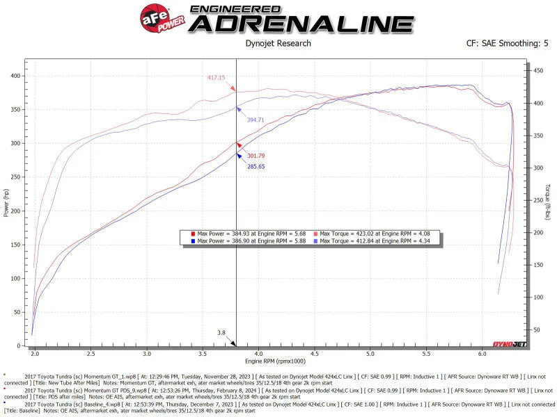 aFe 07-21 Toyota Tundra V8-5.7L w/ Magnuson Supercharger Momentum GT CAIS w/ Pro DRY S Filter - Installation View