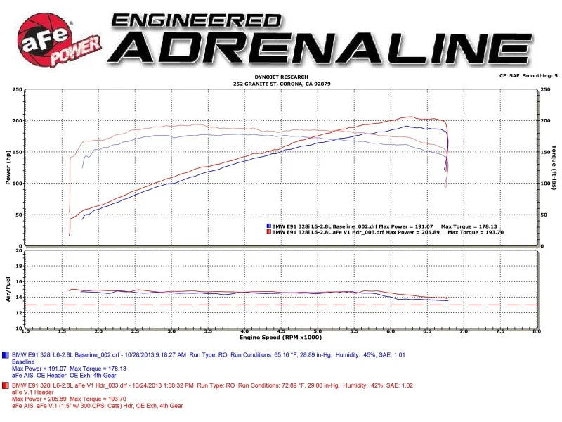 aFe 08-13 BMW 128i (E82/88) L6 3.0L Twisted Steel 304 Stainless Steel Long Tube Header w/ Cat - Additional View 8