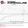 Load image into Gallery viewer, aFe 09-13 BMW X5 (E70) / 09-11335d (E90) L6-3.0L (td) M57 SCORCHER GT Power Module - Additional View 8
