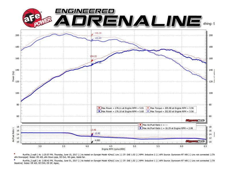 aFe 09-13 MINI Cooper S (R56) L4 1.6L (t) Twisted Steel Down Pipe 2-1/2in 304 Stainless Steel w/ Cat - Additional View 8