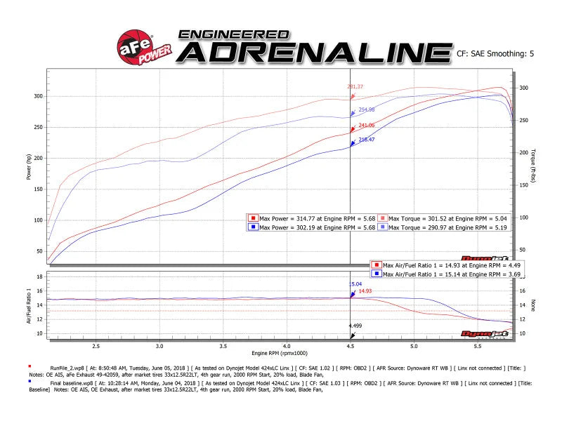 aFe 09-18 Ram 1500 V8 5.7L Hemi Gemini XV 3in 304 SS Cat-Back Exhaust w/ Black Tips - Additional View 9