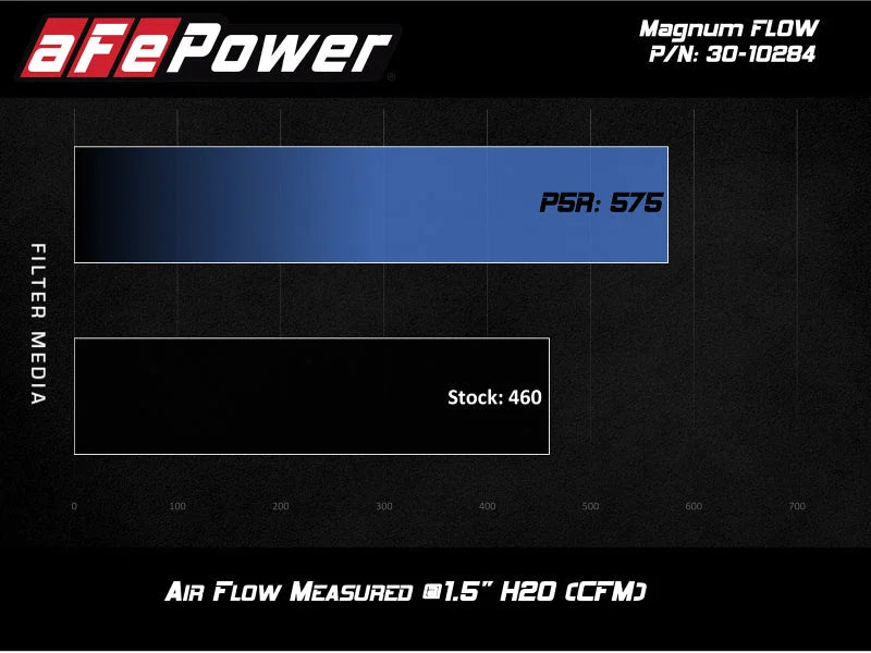 aFe 10-21 Land Rover 5.0L V8 Magnum GLOW OE Replacement Air filter w/ Pro 5R Media - Installation View