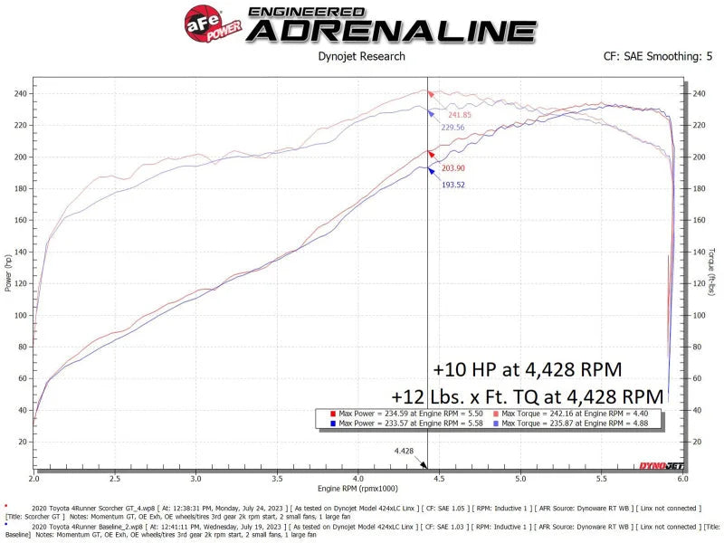 aFe 10-24 Toyota 4Runner Scorcher GT Power Module - Additional View 5