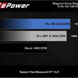 Load image into Gallery viewer, aFe 11-16 GM Silverado / Sierra 2500/3500HD (6.6L V8) MagnumFORCE Intake Stage-2 Pro 5R - Additional View 5