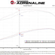 Load image into Gallery viewer, aFe 11-16 GM Silverado / Sierra 2500/3500HD (6.6L V8) MagnumFORCE Intake Stage-2 Pro 5R - Additional View 9
