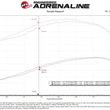 Load image into Gallery viewer, aFe 11-16 GM Silverado / Sierra 2500/3500HD (6.6L V8) MagnumFORCE Intake Stage-2 Pro DRY S - Additional View 7