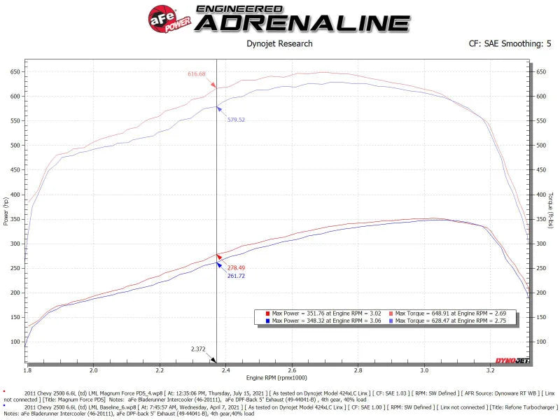 aFe 11-16 GM Silverado / Sierra 2500/3500HD (6.6L V8) MagnumFORCE Intake Stage-2 Pro DRY S - Additional View 7