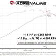 Load image into Gallery viewer, aFe 11-22 Dodge Challenger/Charger/Chrysler 300 HEMI V8 5.7L Scorcher GT Power Module - Additional View 6