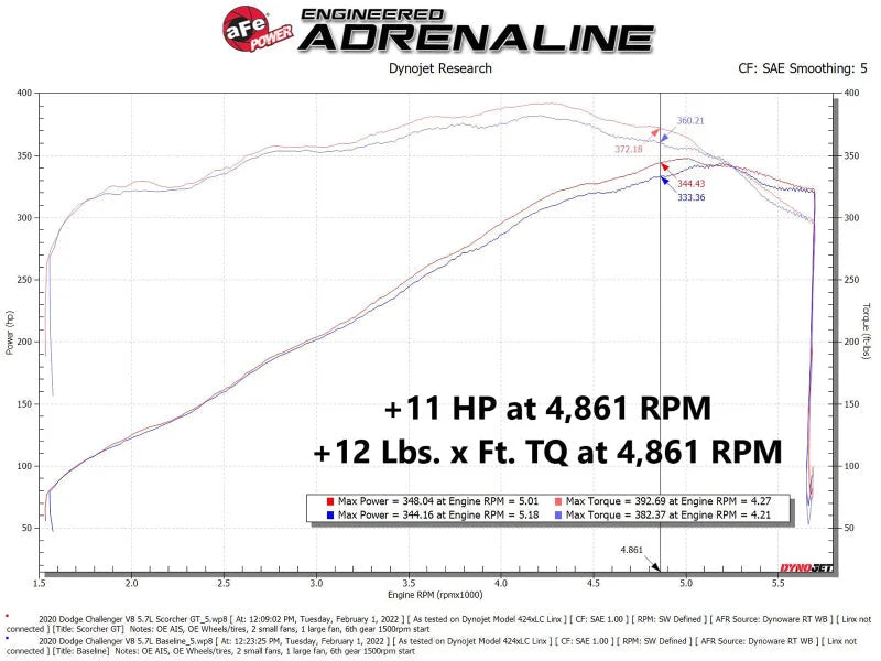 aFe 11-22 Dodge Challenger/Charger/Chrysler 300 HEMI V8 5.7L Scorcher GT Power Module - Additional View 6