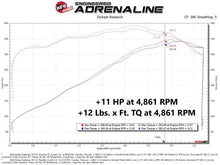 Load image into Gallery viewer, aFe 11-22 Dodge Challenger/Charger/Chrysler 300 HEMI V8 5.7L Scorcher GT Power Module - Additional View 6