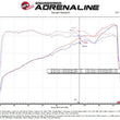 Load image into Gallery viewer, aFe 11-23 Dodge Challenger / 11-23 Dodge Charger 80mm Throttle Body - Side View