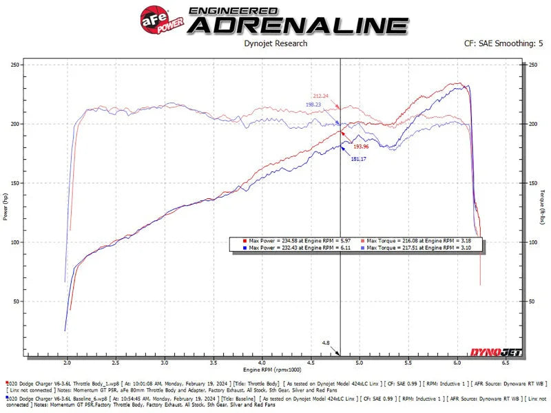 aFe 11-23 Dodge Challenger / 11-23 Dodge Charger 80mm Throttle Body - Side View