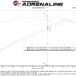 Load image into Gallery viewer, aFe 11-23 Dodge Challenger V8 5.7L Momentum GT Cold Air Intake System w/ Pro 5R Filter - Additional View 6