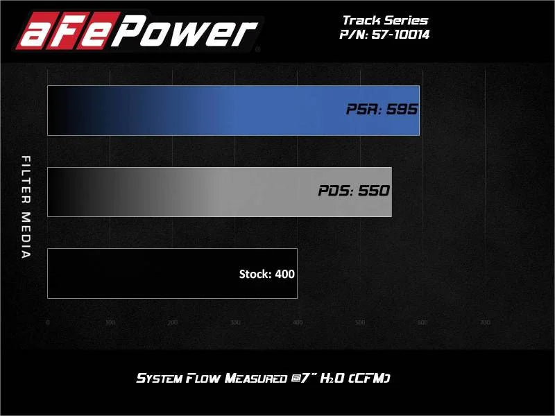 aFe 12-21 Jeep Grand Cherokee 6.4L Track Series Carbon Fiber Cold Air Intake w/Pro Dry S Filter - Additional View 9