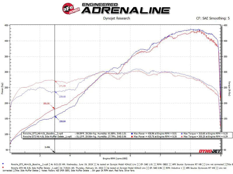 aFe 14-19 Porsche 911 H6-3.8/4.0L GT3 MACH Force-Xp 304 Stainless Steel Primary Muffler Delete Pipe - Additional View 5