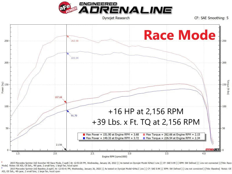aFe 14-22 Mercedes-Benz Sprinter L4-2.1L (td) / 10-22 V6-3.0L (td) SCORCHER HD Power Module - Additional View 5