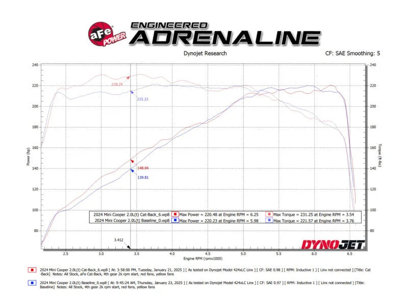 aFe 14-24 Mini Cooper S MACH Force-Xp 3in to 2-1/2in 304SS Cat-Back Exhaust w/ Carbon Fiber Tip - Additional View 9
