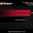 Load image into Gallery viewer, aFe 15-16 Ford F150 V6 3.5L Turbo Inlet Pipes - Black - Additional View 5