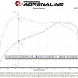 Load image into Gallery viewer, aFe 15-19 MINI Cooper S (F55/F56) L4 2.0L(t) B46 Momentum GT Cold Air Intake System w/ Pro 5R Filter - Additional View 7
