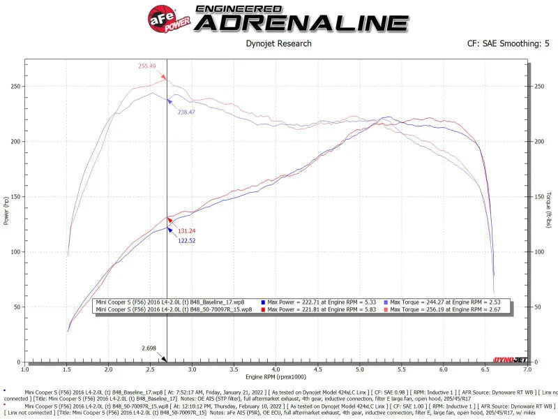 aFe 15-19 MINI Cooper S (F55/F56) L4 2.0L(t) B46 Momentum GT Cold Air Intake System w/ Pro 5R Filter - Additional View 7