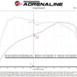 Load image into Gallery viewer, aFe 15-19 MINI Cooper S (F55/F56) L4 2.0L(t) Momentum GT Cold Air Intake System w/ Pro DRY S Filter - Back View