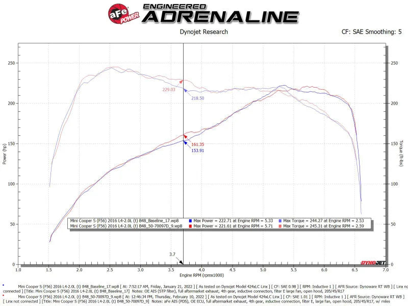 aFe 15-19 MINI Cooper S (F55/F56) L4 2.0L(t) Momentum GT Cold Air Intake System w/ Pro DRY S Filter - Back View