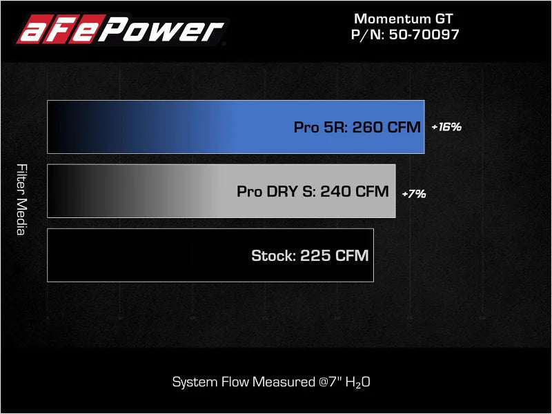 aFe 15-19 MINI Cooper S (F55/F56) L4 2.0L(t) Momentum GT Cold Air Intake System w/ Pro DRY S Filter - Installation View