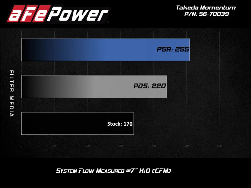 aFe 15-19 Subaru Outback H4-2.5L Takeda Momentum Cold Air Intake System w/ Pro Dry S Media - Installation View