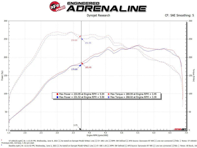 aFe 15-19 VW Golf R (MKVII) L4-2.0L (t) Track Series Carbon Fiber Intake System w/ Pro DRY S Filter - Back View