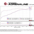 Load image into Gallery viewer, aFe 15-20 Ford F-150 Quantum Cold Air Intake System w/ Pro Dry S Filter - Installation View
