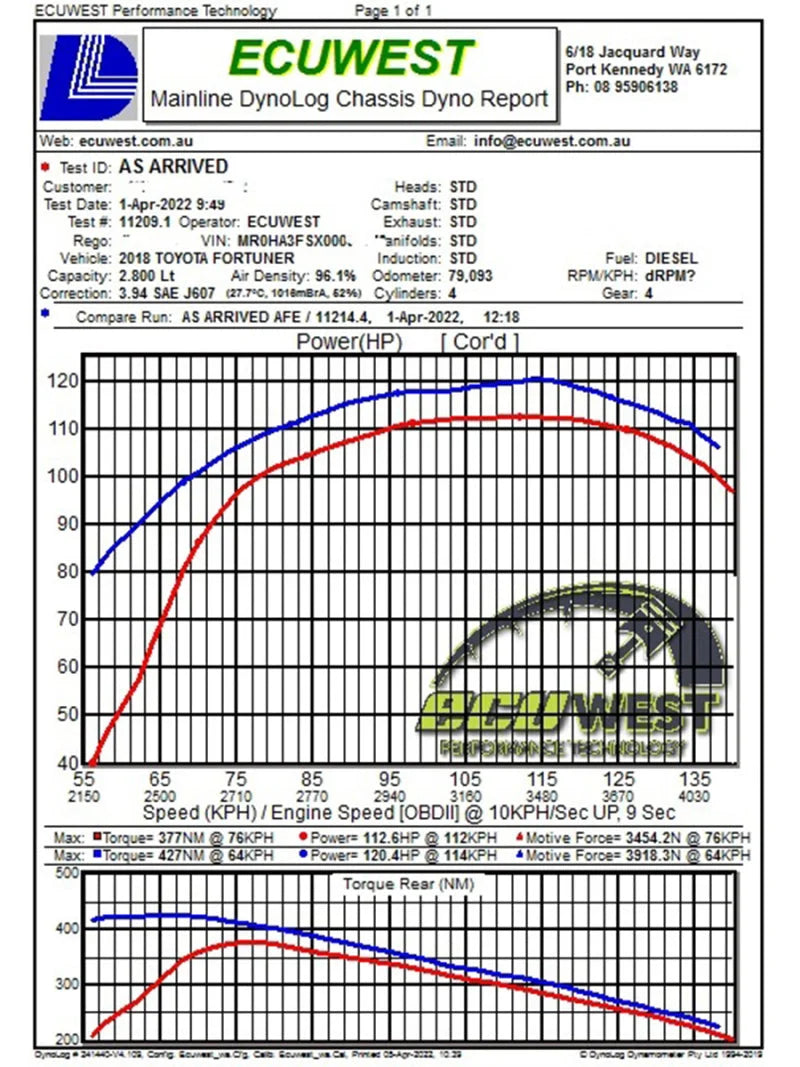 aFe 15-20 Toyota Hilux L4-2.8L (td) Momentum HD Cold Air Intake System w/ Pro 10R Media - Additional View 6
