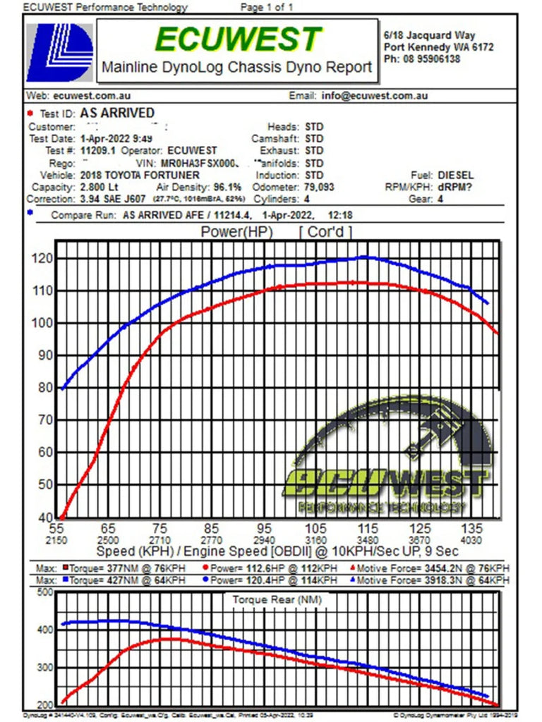 aFe 15-20 Toyota Hilux L4-2.8L (td) Momentum HD Cold Air Intake System w/ Pro Dry S Media - Back View