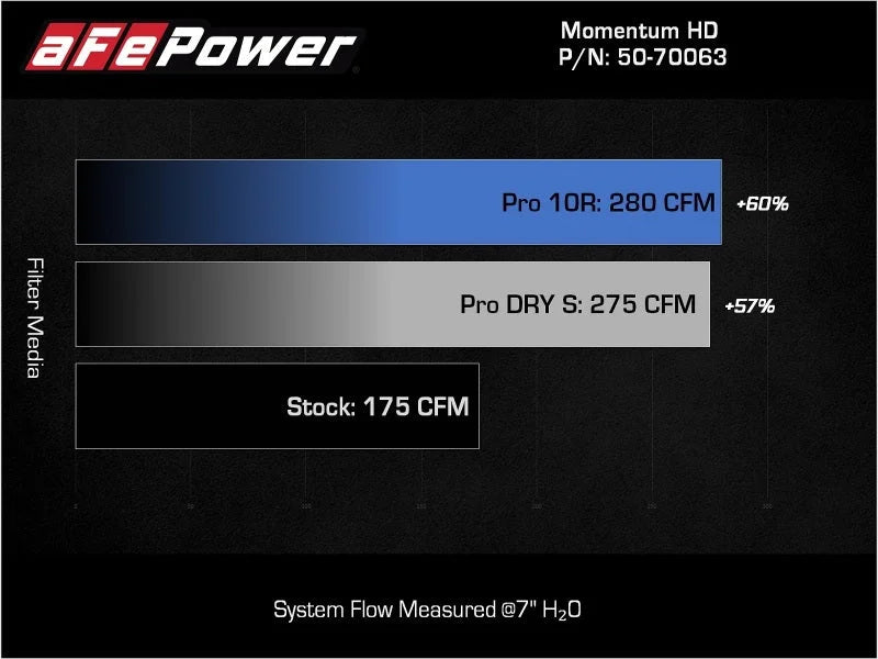 aFe 15-20 Toyota Hilux L4-2.8L (td) Momentum HD Cold Air Intake System w/ Pro Dry S Media - Additional View 10