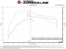 Load image into Gallery viewer, aFe 15-20 VW GTI Charge Pipe Kit - Additional View 7