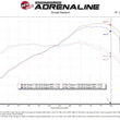 Load image into Gallery viewer, aFe 15-21 Lamborghini Huracan V10-5.2L Track Series Intake System w/ Pro 5R Filter - Installation View