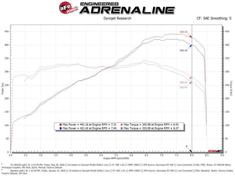 aFe 15-21 Lamborghini Huracan V10-5.2L Track Series Intake System w/ Pro 5R Filter - Installation View