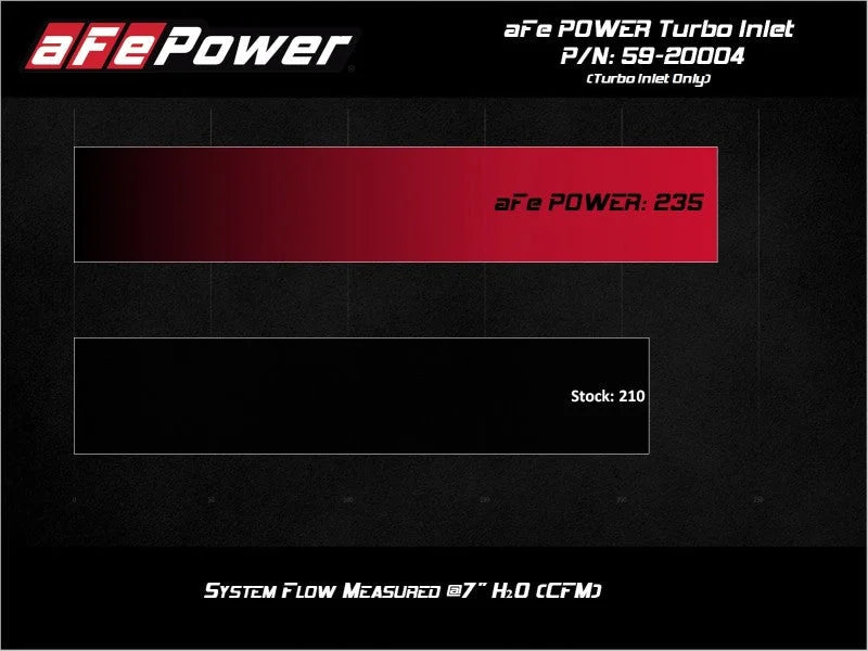 aFe 15-21 VW GTI L4-2.0L (t) Turbo Inlet Tube - Additional View 9