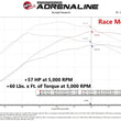 Load image into Gallery viewer, aFe 15-23 Ford Transit 150/250/350 V6 3.5L (tt) Scorcher GT Power Module - Additional View 6