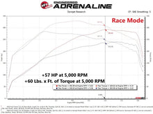 Load image into Gallery viewer, aFe 15-23 Ford Transit 150/250/350 V6 3.5L (tt) Scorcher GT Power Module - Additional View 6