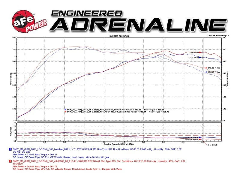 aFe 16-18 BMW M2 L6-3.0L MACH Force-Xp 3in to 2.5in 304 SS Cat-Back Exhaust System-Quad Black Tips - Additional View 8