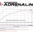 Load image into Gallery viewer, aFe 16-18 BMW M2 L6-3.0L MACH Force-Xp 3in to 2.5in 304 SS Cat-Back Exhaust System-Quad Polish Tips - Additional View 8