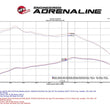 Load image into Gallery viewer, aFe 16-19 Nissan Titan XD V8 5.0L Momentum HD Cold Air Intake System w/ Pro DRY S Media - Additional View 6