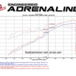 Load image into Gallery viewer, aFe 16-23 Toyota Tacoma V6 3.5L Momentum GT Red Edition Cold Air Intake System w/ Pro DRY S Filter - Additional View 8