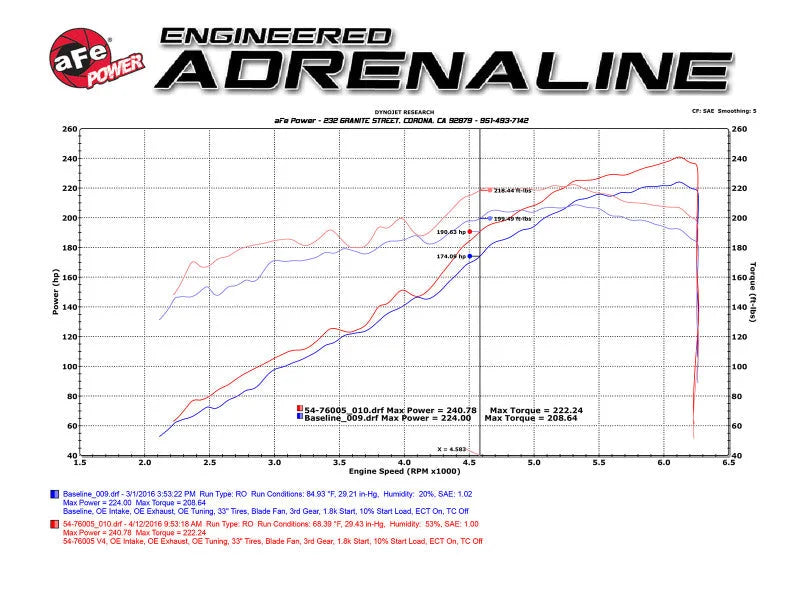 aFe 16-23 Toyota Tacoma V6 3.5L Momentum GT Red Edition Cold Air Intake System w/ Pro DRY S Filter - Additional View 8