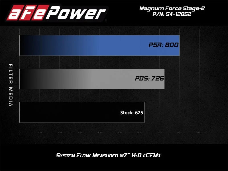 aFe 17-18 Dodge Challenger/Charger Magnum FORCE Stage-2XP Cold Air Intake System w/Pro DRY S- Black - Installation View