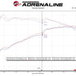 Load image into Gallery viewer, aFe 17-21 Alfa Romeo Giulia L4-2.0L (t) Mach Force-Xp 2in to 2-1/2in 304SS Axle-Back Exhaust - Additional View 5