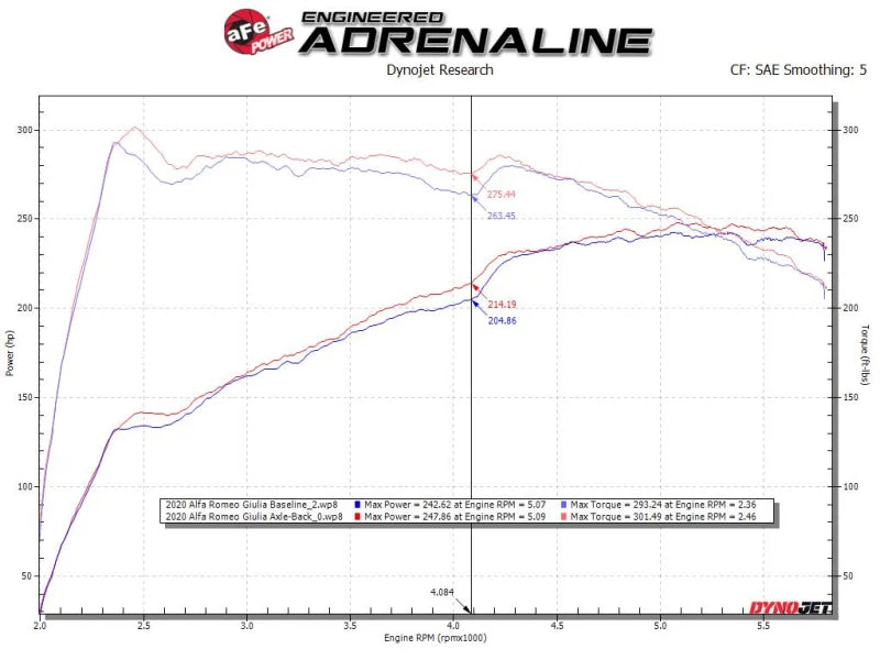aFe 17-21 Alfa Romeo Giulia L4-2.0L (t) Mach Force-Xp 2in to 2-1/2in 304SS Axle-Back Exhaust - Additional View 5